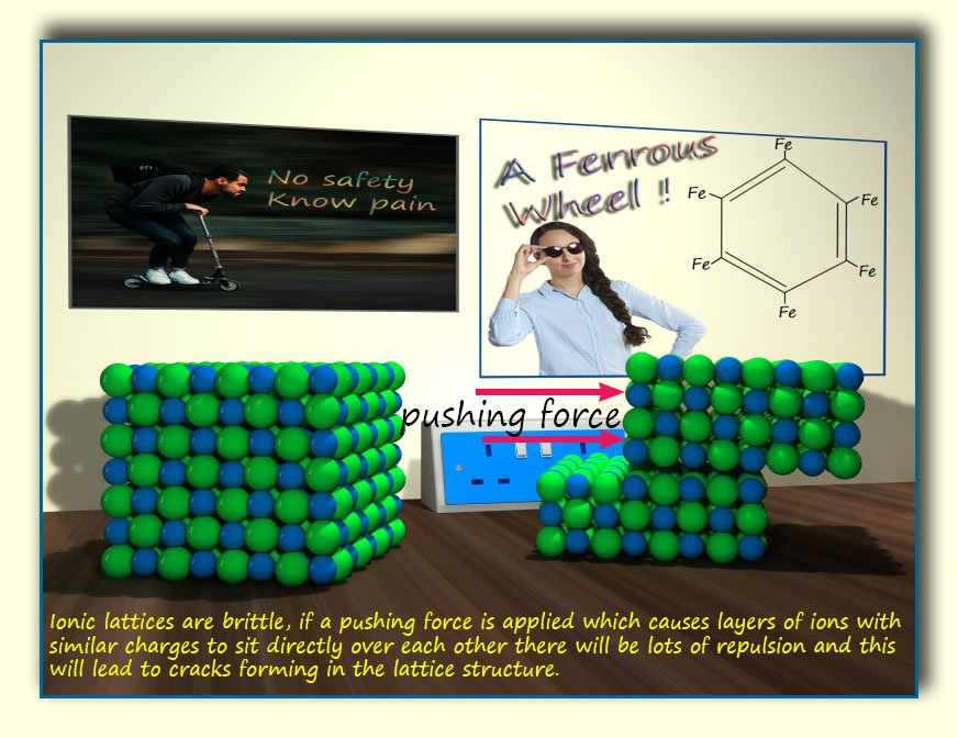 Properties of ionic compounds